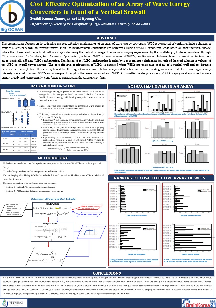 2024 BK21 Poster Presentation-Cost Effective Optimization of an array of WECs_lowsize-72988ae1